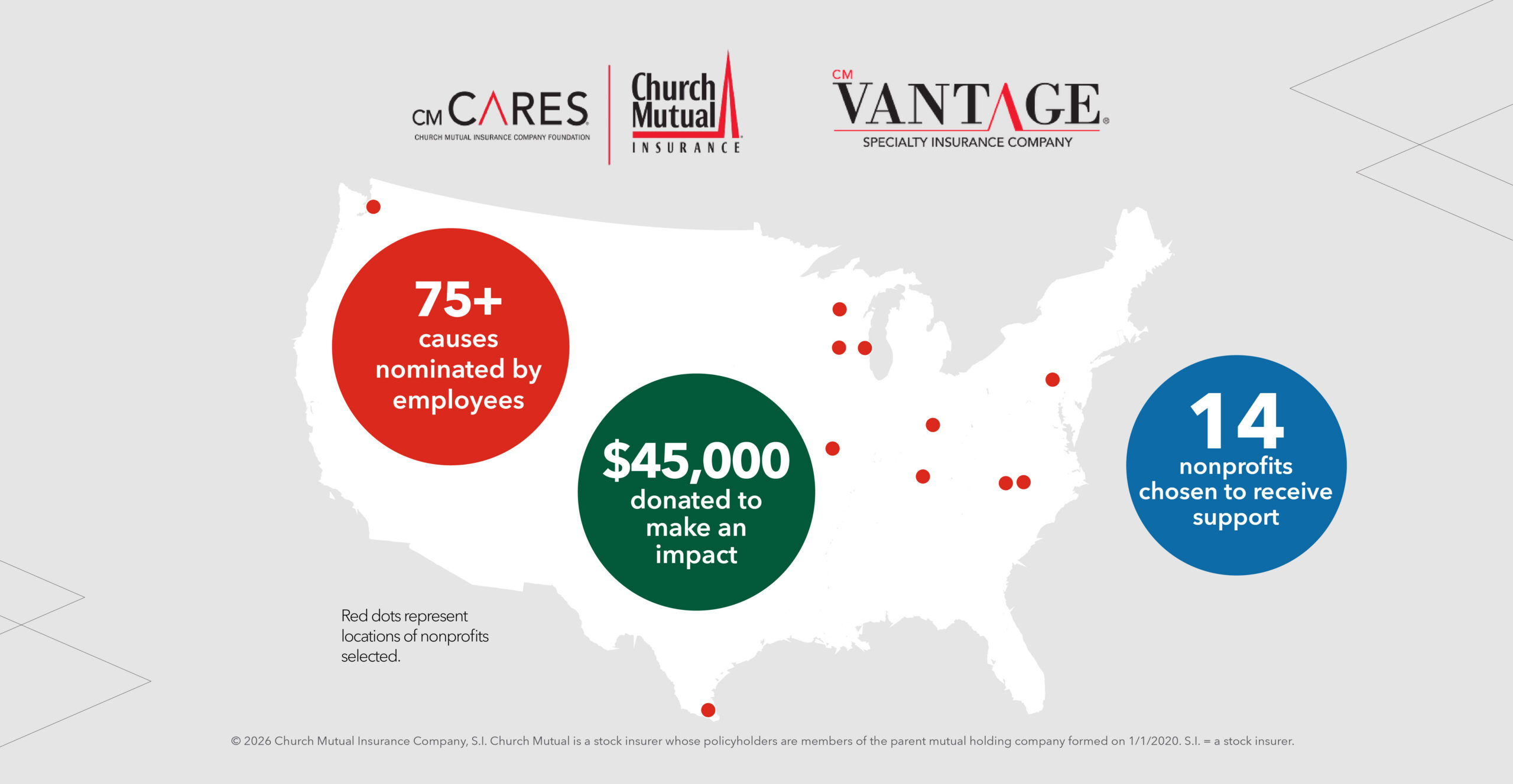 2026 06 Charitable Giving Graphic
